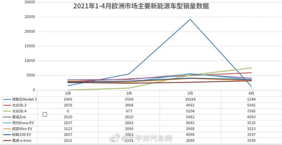 第203页