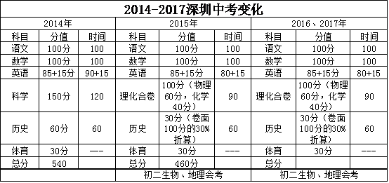 第215页