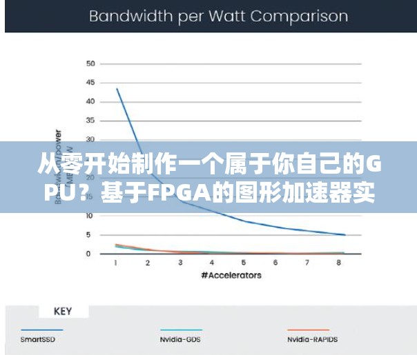 从零开始制作一个属于你自己的GPU？基于FPGA的图形加速器实现原理大揭秘！