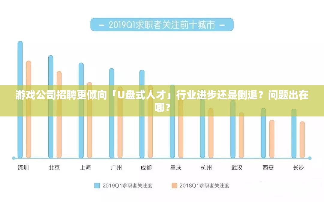 游戏公司招聘更倾向「U盘式人才」行业进步还是倒退？问题出在哪？