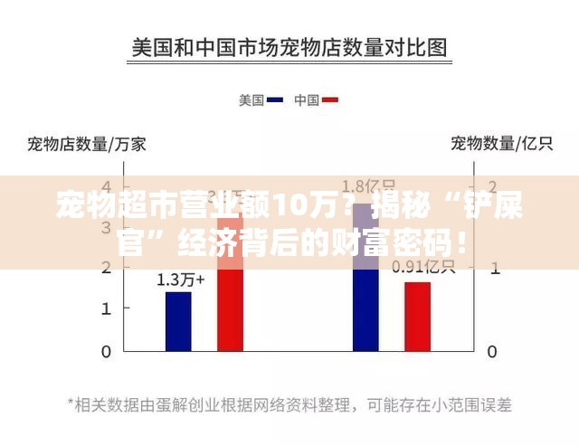 宠物超市营业额10万