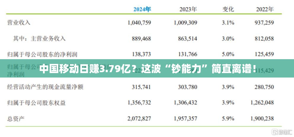 中国移动日赚3.79亿