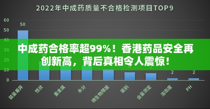 中成药合格率超99%！香港药品安全再创新高，背后真相令人震惊！