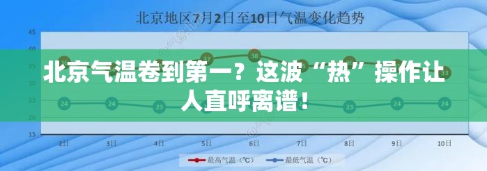 北京气温卷到第一？这波“热”操作让人直呼离谱！