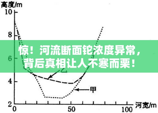 惊！河流断面铊浓度异常，背后真相让人不寒而栗！