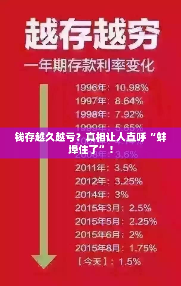 钱存越久越亏？真相让人直呼“蚌埠住了”！